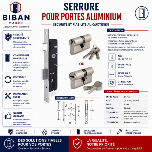 Serrures portes Aluminium