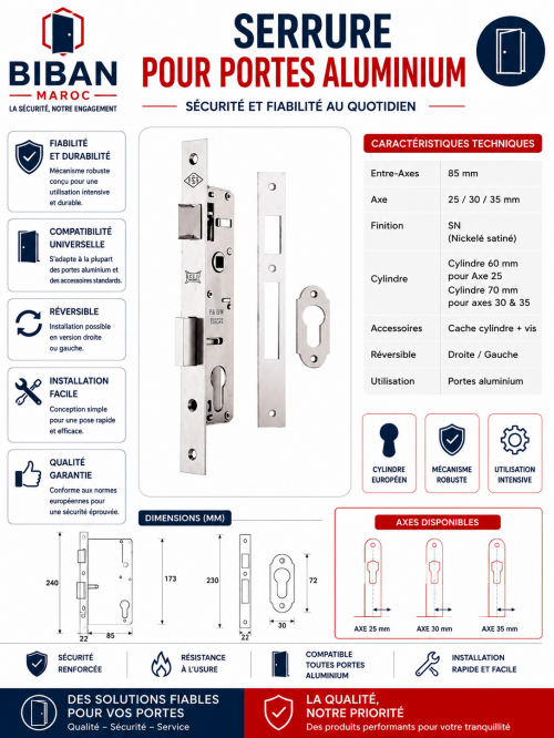 Serrures portes Aluminium